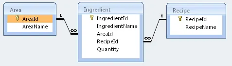 Access 2010 exercise - Designing a database (image 4)