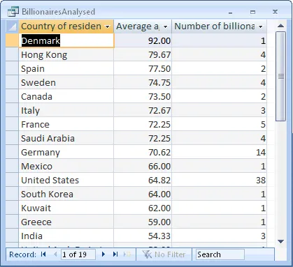 Access 2010 exercise - Advanced queries (image 1)