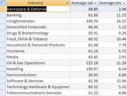 Access 2010 exercise - Advanced queries (image 1)