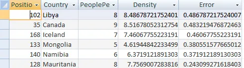 Access 2010 exercise - Advanced queries (image 2)
