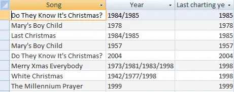 Access 2010 exercise - Advanced queries (image 1)