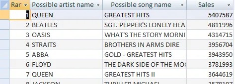 Access 2010 exercise - Advanced queries (image 1)