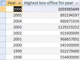 Access 2010 exercise - Advanced queries (image 1)