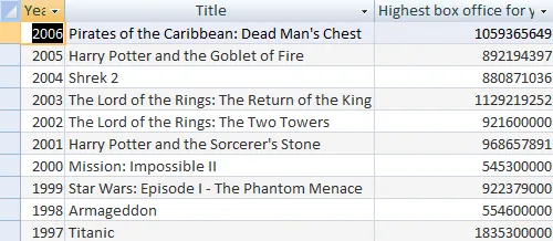 Access 2010 exercise - Advanced queries (image 2)