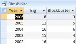 Access 2010 exercise - Crosstab queries (image 2)