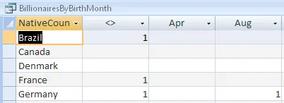 Access 2010 exercise - Crosstab queries (image 1)