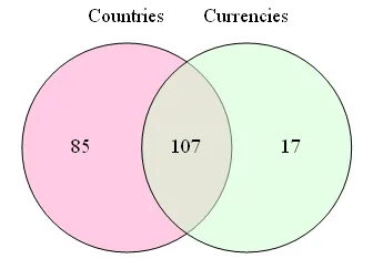 Access 2010 exercise - Joins (image 1)