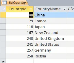 Countries table with records
