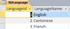 Table of languages - data