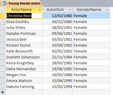 List of young female actors
