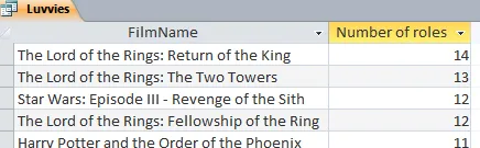 Number of actors by film