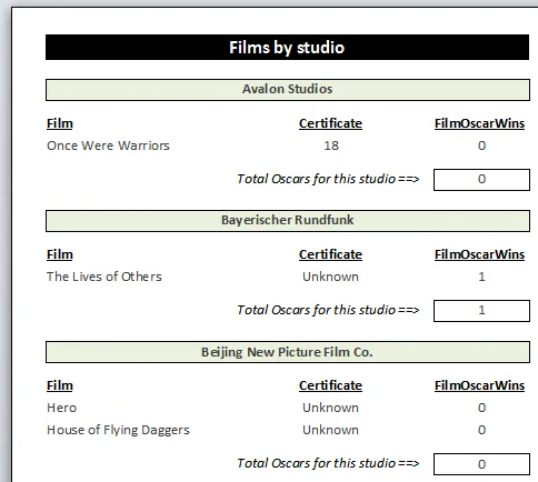 Report listing films by studio
