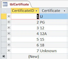 Certificates table