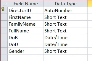 Director table fields