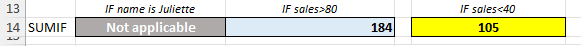 Spreadsheet row 14 to show =SUMIF to show the sum of sales where sales are less than 40 Spreadsheet row 14 to show =SUMIF to show the sum of sales where sales are less than 40