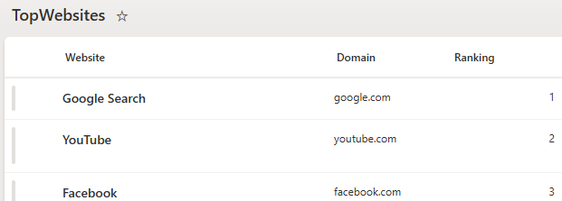 Start of list of top websites