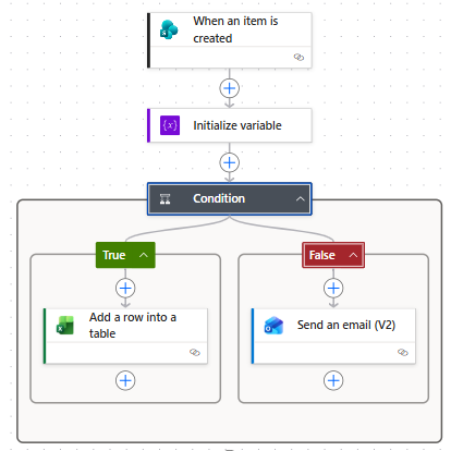 Final flow diagram