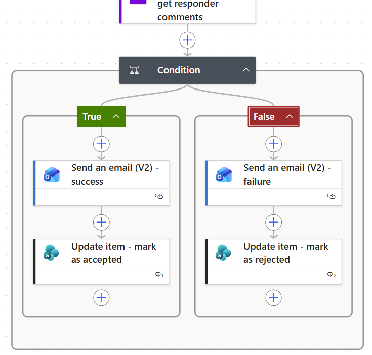 The final flow condition The final flow condition