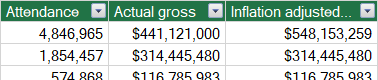 Formatted columns in a Power Pivot data model. Formatted columns in a Power Pivot data model.