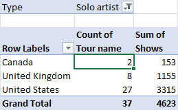 A filtered pivot table in an Excel worksheet based on a Power Pivot data model A filtered pivot table in an Excel worksheet based on a Power Pivot data model