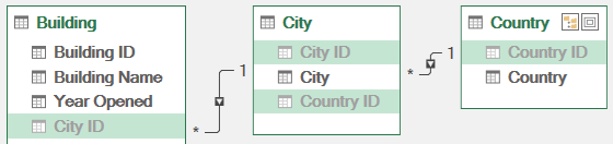 Hiding fields from client tools in a Power Pivot data model Hiding fields from client tools in a Power Pivot data model