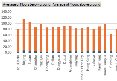 A pivot chart in Microsoft Excel