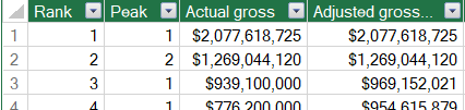 Formatted data in a Power Pivot data model Formatted data in a Power Pivot data model