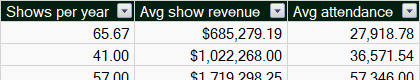 Formatted calculated columns in a Power Pivot data model