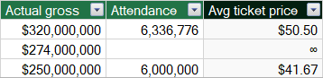 Infinity error caused by dividing by a blank in Power Pivot