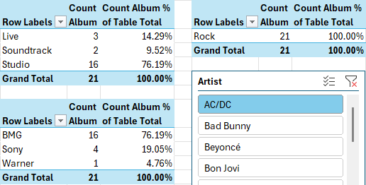 Three Excel pivot tables with a slicer based on a Power Pivot data model