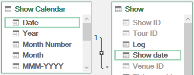 Creating a relationship between two tables in a Power Pivot date model Creating a relationship between two tables in a Power Pivot date model