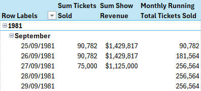 A pivot table displaying DAX measures created in Excel Power Pivot A pivot table displaying DAX measures created in Excel Power Pivot