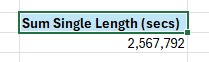 An Excel pivot table showing a single DAX measure from a Power Pivot data model An Excel pivot table showing a single DAX measure from a Power Pivot data model