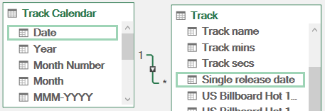 Creating a relationship between tables in a Power Pivot data model Creating a relationship between tables in a Power Pivot data model