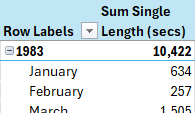 An Excel pivot table using a Power Pivot calendar table to slice a DAX measure by year and month An Excel pivot table using a Power Pivot calendar table to slice a DAX measure by year and month