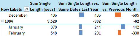 An Excel pivot table displaying DAX measures with conditional formatting An Excel pivot table displaying DAX measures with conditional formatting