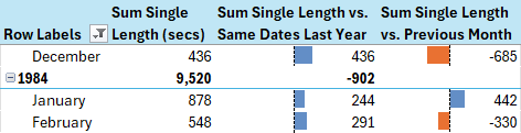 An Excel pivot table showing DAX measures from Power Pivot An Excel pivot table showing DAX measures from Power Pivot