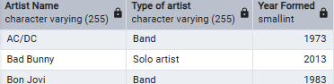 Artists with column aliases Artists with column aliases
