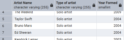 The artists sorted by formation year and name The artists sorted by formation year and name