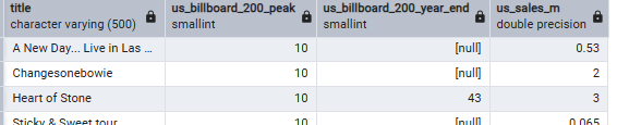 The top 10 peak positions The top 10 peak positions