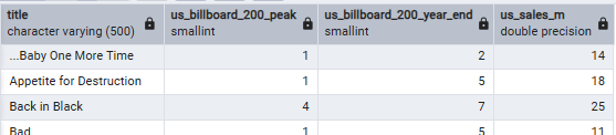 First few diamond-certified albums First few diamond-certified albums