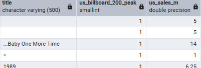List of number 1s or hight sellers