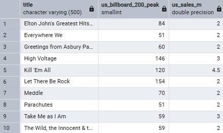 Platinum-certified albums
