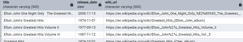 Greatest hits albums