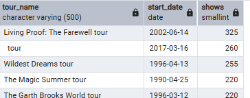 Tours with names ending in "tour"