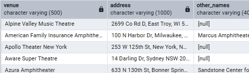 List of theatres or theaters List of theatres or theaters