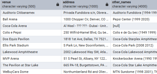 Venues with Coke or Pepsi Venues with Coke or Pepsi