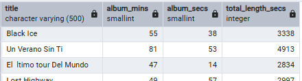 Albums with durations Albums with durations