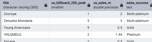 Albums with certifications