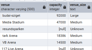 Venues with capacity descriptions